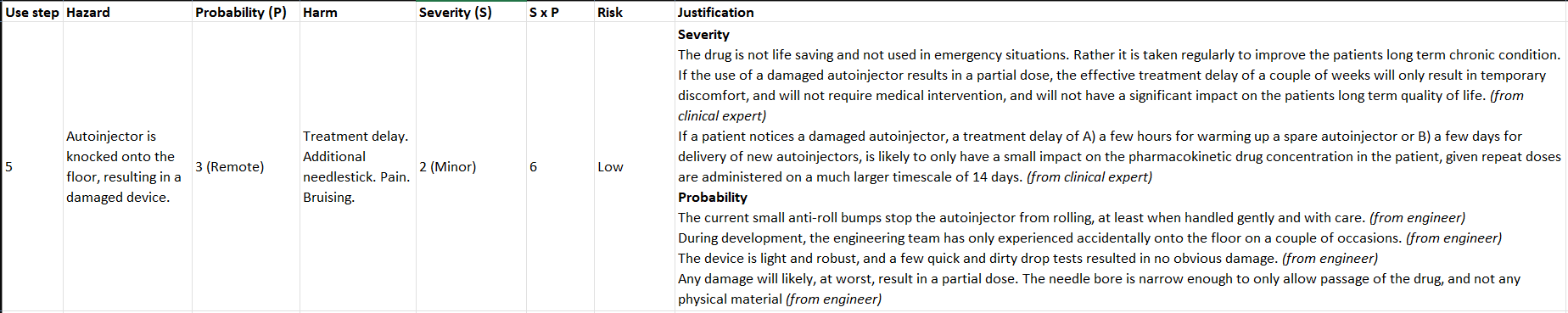 FMEA line item for this specific hazard